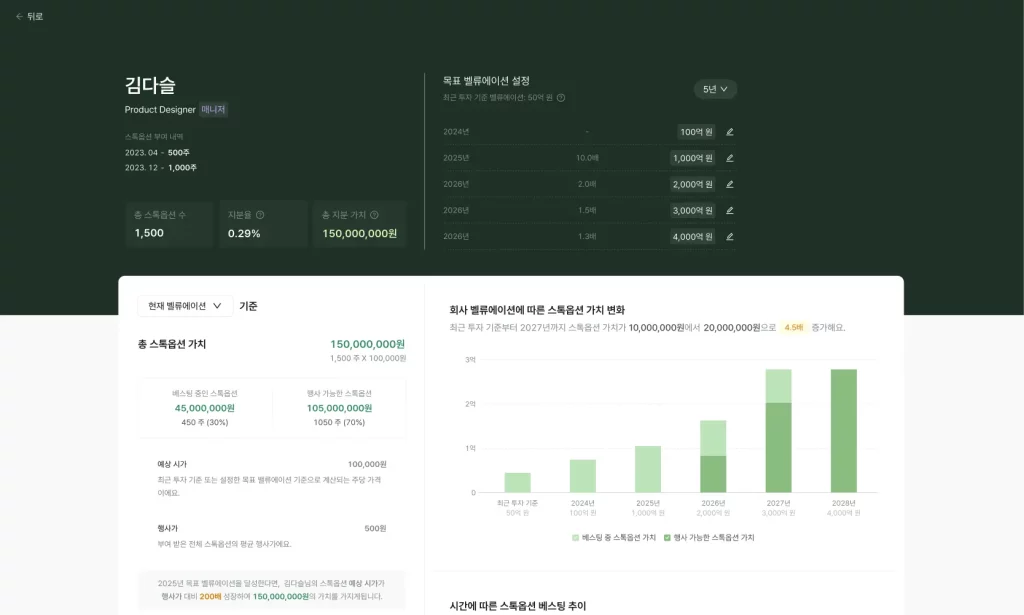 파운더스 구성원변 스톡옵션 엑싯 시뮬레이션 기능