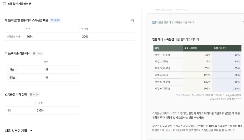 파운더스 스톡옵션 시뮬레이션 기능