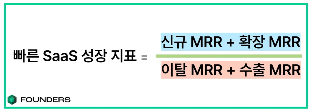 빠른 SaaS 성장 지표