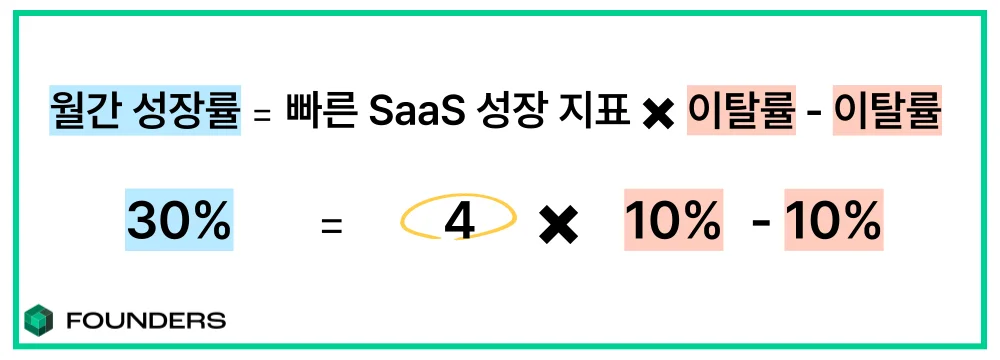 SaaS-Quick-Ratio-2-004